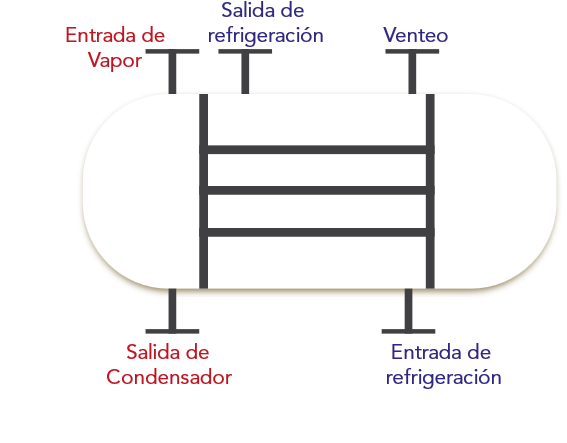 condensadores en intercambiadores de calor - Grupo LAssen